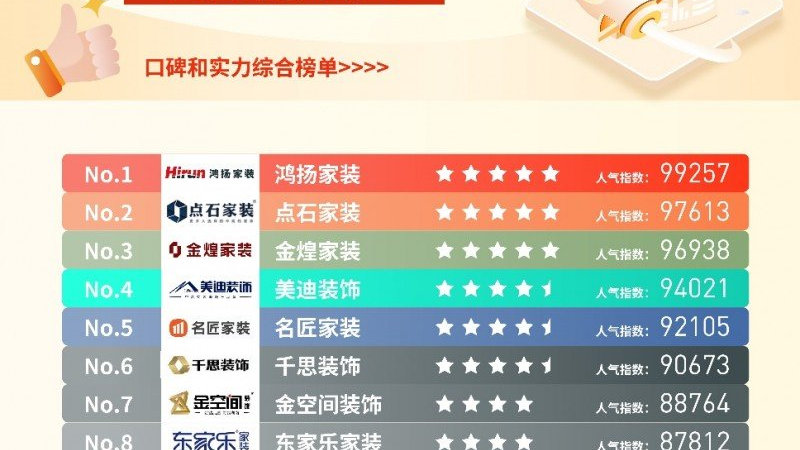 湖南十大装修公司口碑排行榜(2024口碑前十强)|湖南省|家装|设计|品牌|工艺_新浪新闻