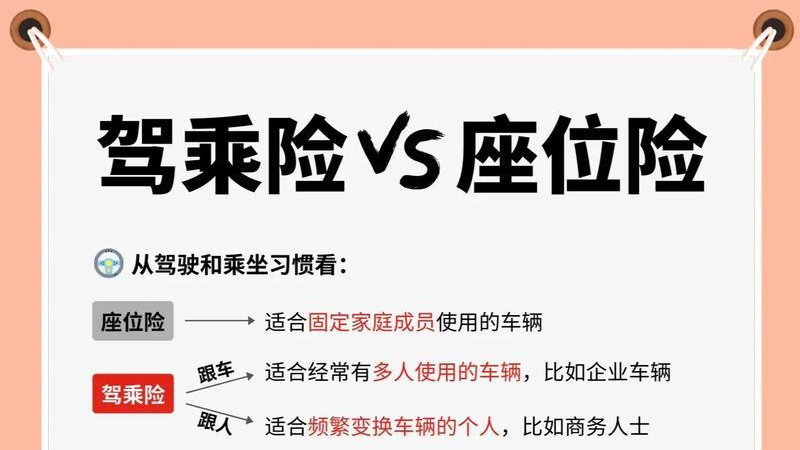 驾乘险和座位险的区别