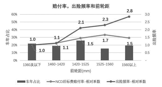 新能源车的赔付风险细分