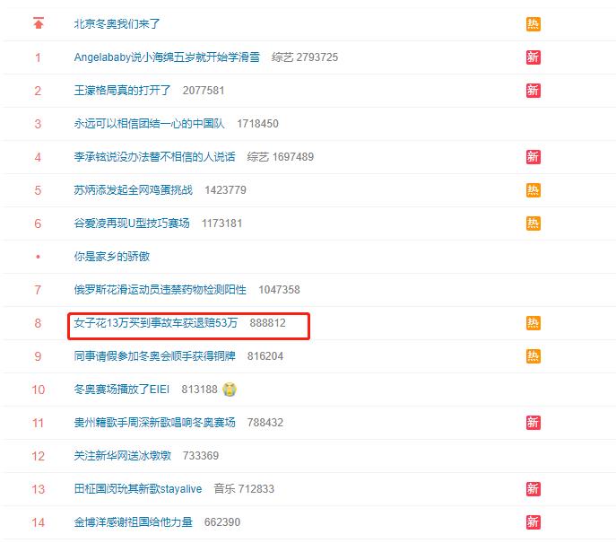 退一赔三!女子花13万买到事故车获退赔53万,网友:这个买卖估计可以载入史册休闲区蓝鸢梦想 - Www.slyday.coM 退一赔三!女子花13万买到事故车获退赔53万,网友:这个买卖估计可以载入史册休闲区蓝鸢梦想 - Www.slyday.coM