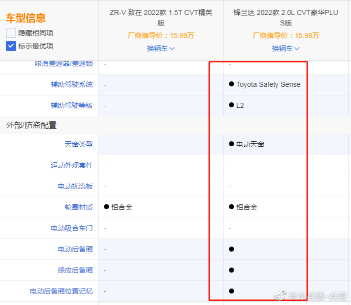 本田ZR-V对比丰田锋兰达,“两田”又杠起来了?