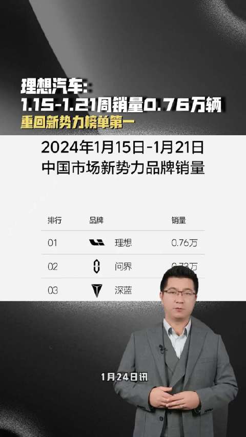 理想汽车1.15-1.21周销量0.76万辆，重回新势力榜单第一
