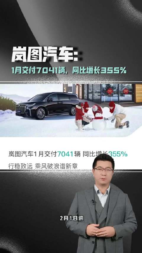岚图汽车1月交付7041辆，同比增长355%