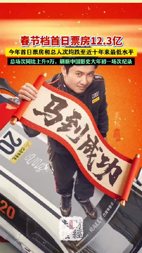 果然财经 | 今年春节档首日票房和总人次均跌至十年来最低水平