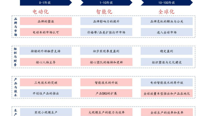 汽车行业特斯拉专题研究报告：核心挑战与解决方案