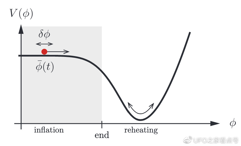 大爆炸之前发生了什么？为什么宇宙可以无中生有？休闲区蓝鸢梦想 - Www.slyday.coM