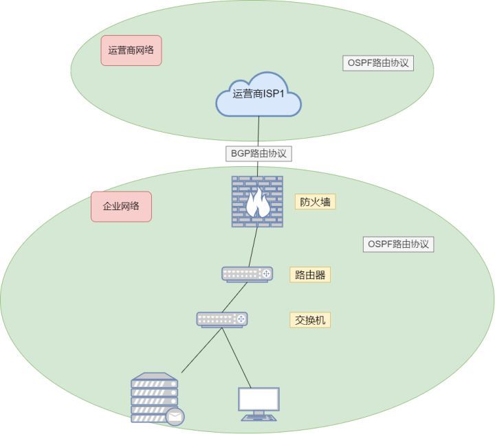 网络运营详解,网络运营具体做什么