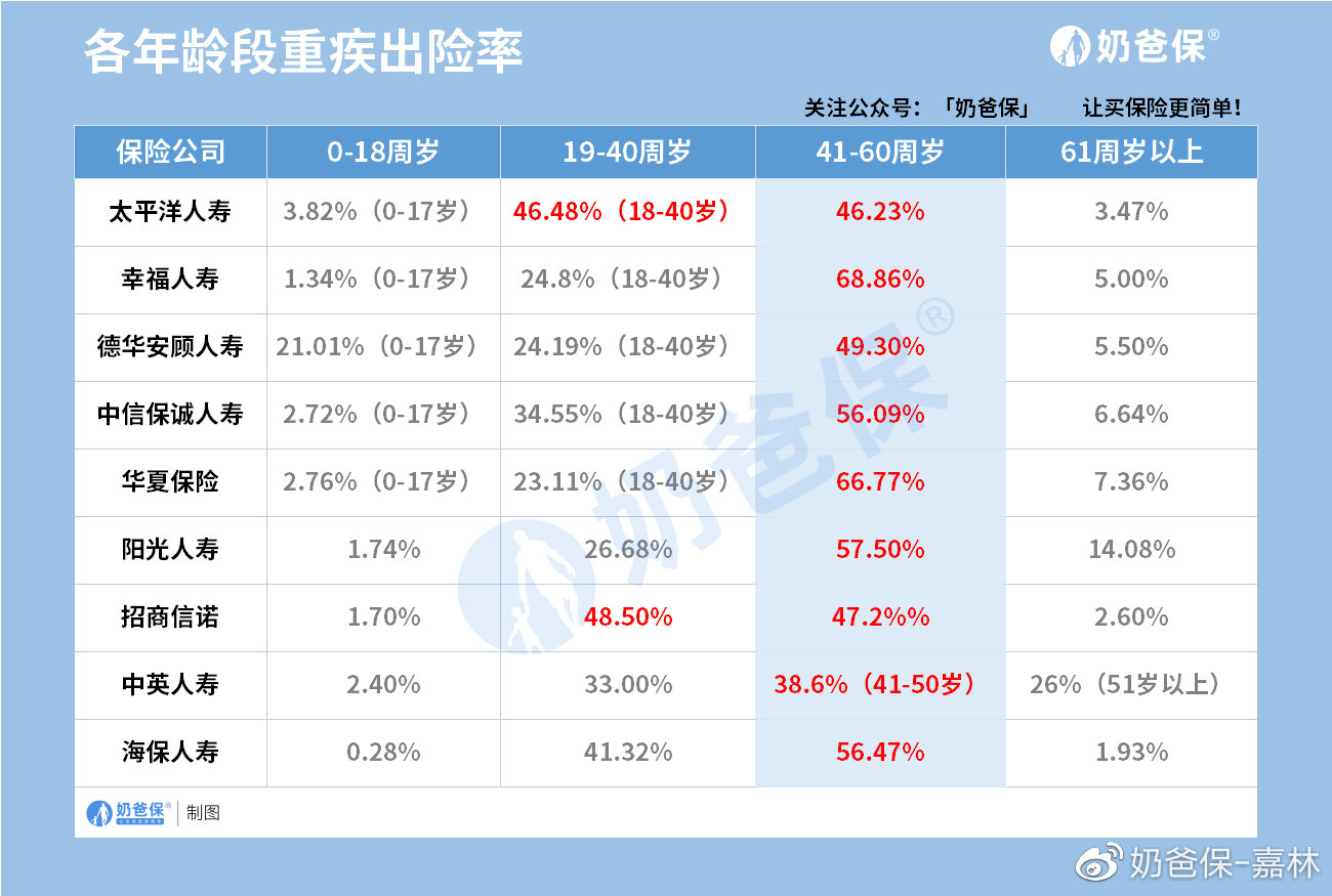 20多岁有必要买保险吗？怎么买才能又便宜又全面？