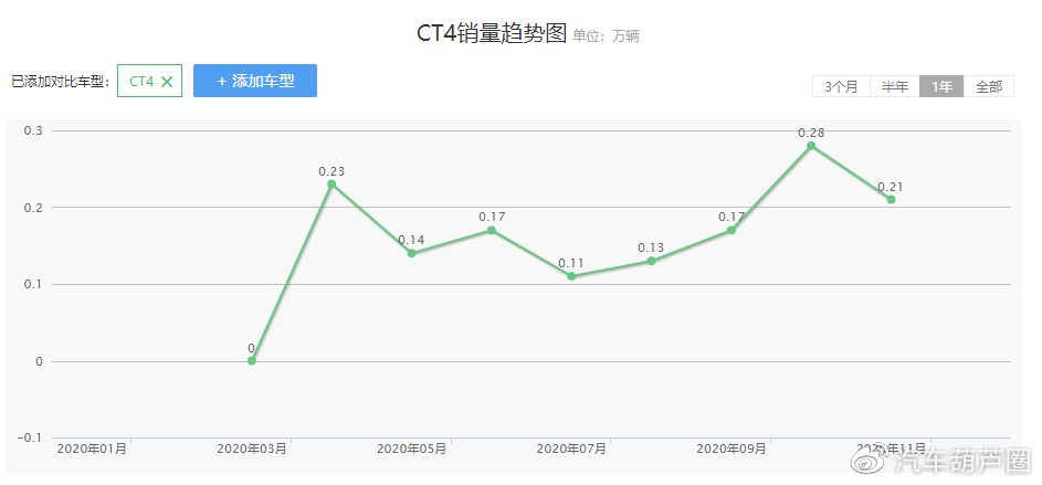 预算20万以内就选它,车标比迈腾有面子,降4万比雅阁香!