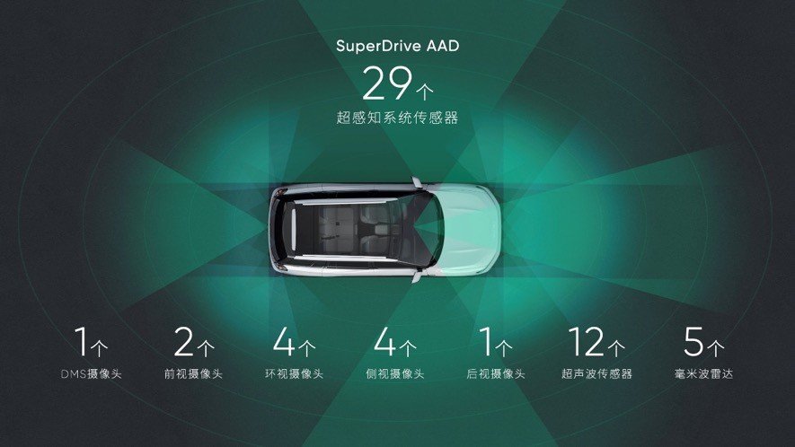 27.88万起,续航1257km,自游家NV开创城市探索SUV新品类休闲区蓝鸢梦想 - Www.slyday.coM 27.88万起,续航1257km,自游家NV开创城市探索SUV新品类休闲区蓝鸢梦想 - Www.slyday.coM