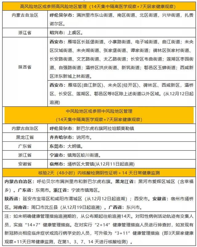 宁波往返西安航班已全部取消!请及时调整行程休闲区蓝鸢梦想 - Www.slyday.coM 宁波往返西安航班已全部取消!请及时调整行程休闲区蓝鸢梦想 - Www.slyday.coM