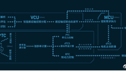 长城汽车全新智能四驱电混技术Hi4正式发布 两驱价格买四驱