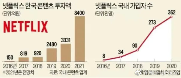 为这部9.2高分韩剧，我们找了个亲身体验的<a href=