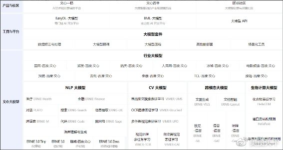 国内首个生成式大模型’文心一言’发布会,将如何颠覆AI生态?650家企业已接入,哪些领域将受益? 国内首个生成式大模型’文心一言’发布会,将如何颠覆AI生态?650家企业已接入,哪些领域将受益?