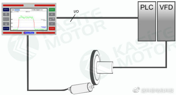 速看（数控磨床修砂轮修不好）数控磨床换砂轮，(图1)