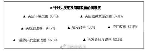 当代年轻人“脱发”图鉴:我“秃”了?我装的休闲区蓝鸢梦想 - Www.slyday.coM 当代年轻人“脱发”图鉴:我“秃”了?我装的休闲区蓝鸢梦想 - Www.slyday.coM