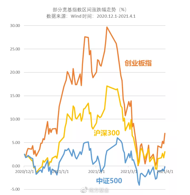 节后A股的回调在历史处于何种级别?原因到底是什么?休闲区蓝鸢梦想 - Www.slyday.coM 节后A股的回调在历史处于何种级别?原因到底是什么?休闲区蓝鸢梦想 - Www.slyday.coM