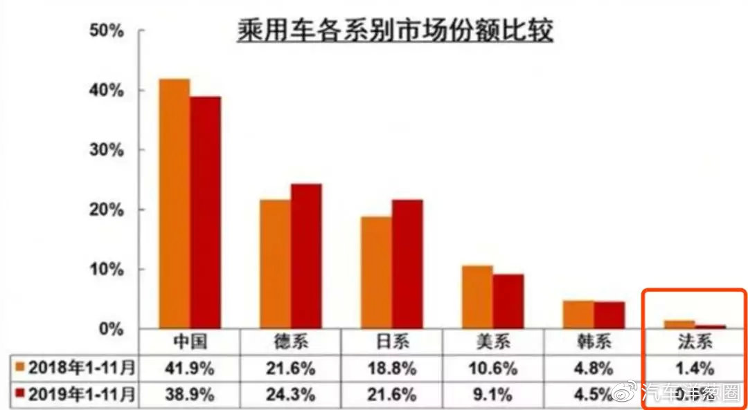 8千买辆车,给你双倍快乐!这几款二手车性价比超高!