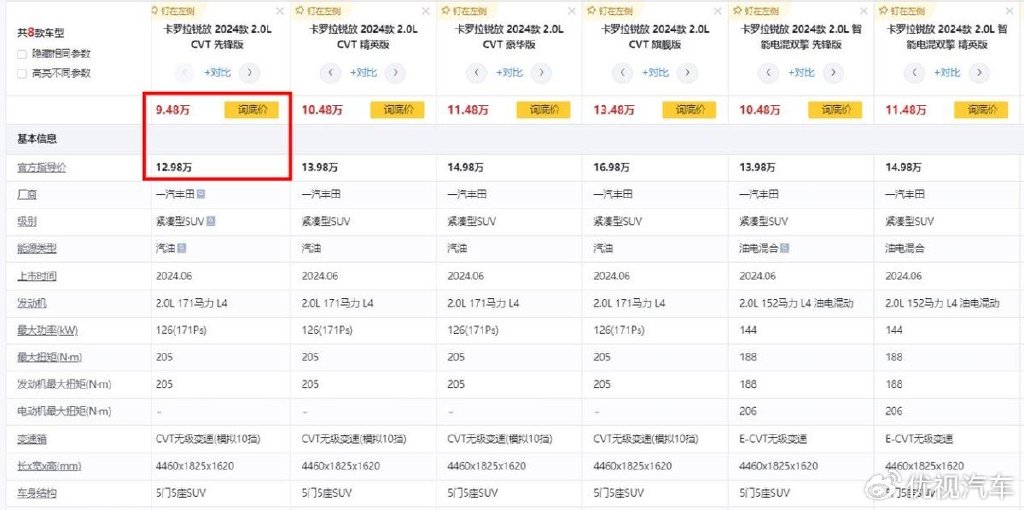 10万预算想买合资SUV?这3款省油、耐用、销量高,10万内能落地