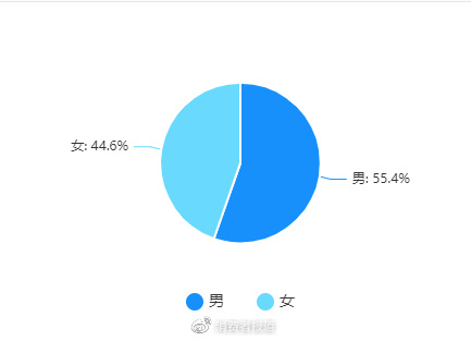 当代年轻人“脱发”图鉴:我“秃”了?我装的休闲区蓝鸢梦想 - Www.slyday.coM 当代年轻人“脱发”图鉴:我“秃”了?我装的休闲区蓝鸢梦想 - Www.slyday.coM