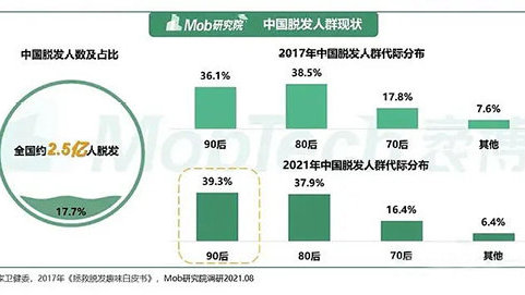 养发馆加盟哪个牌子好？