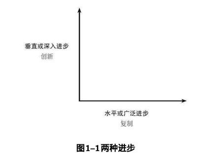 逆全球化不见得是坏事 不利于水平进步但利于垂直进步