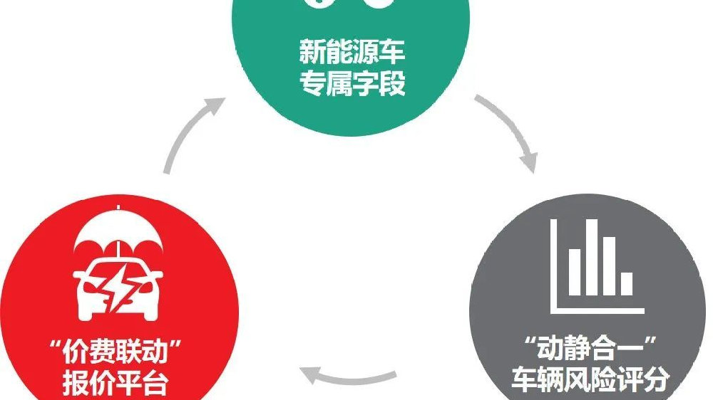 律商风险荣获“2022年度保险科技创新大赛”决赛优胜奖