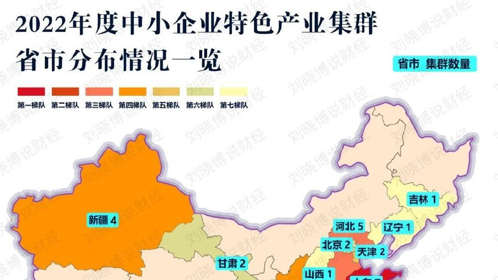 100个中小企业特色产业集群,谁是大赢家?|工信部|装备|氢能|产业链|产值_新浪新闻