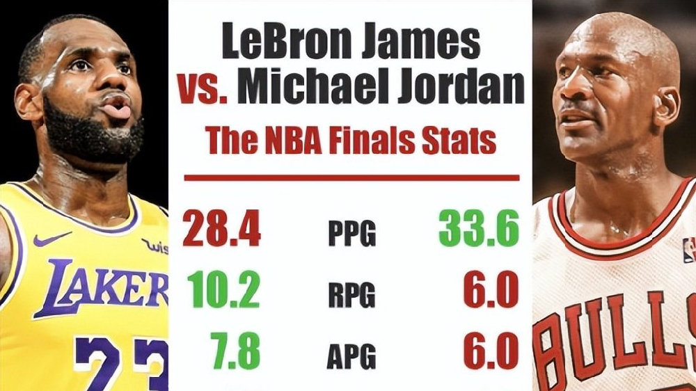 詹姆斯NBA历史地位究竟如何定位