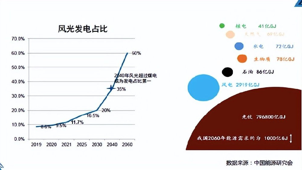 合众汇能为盛藏混储提供超高功率超级电容储能系统