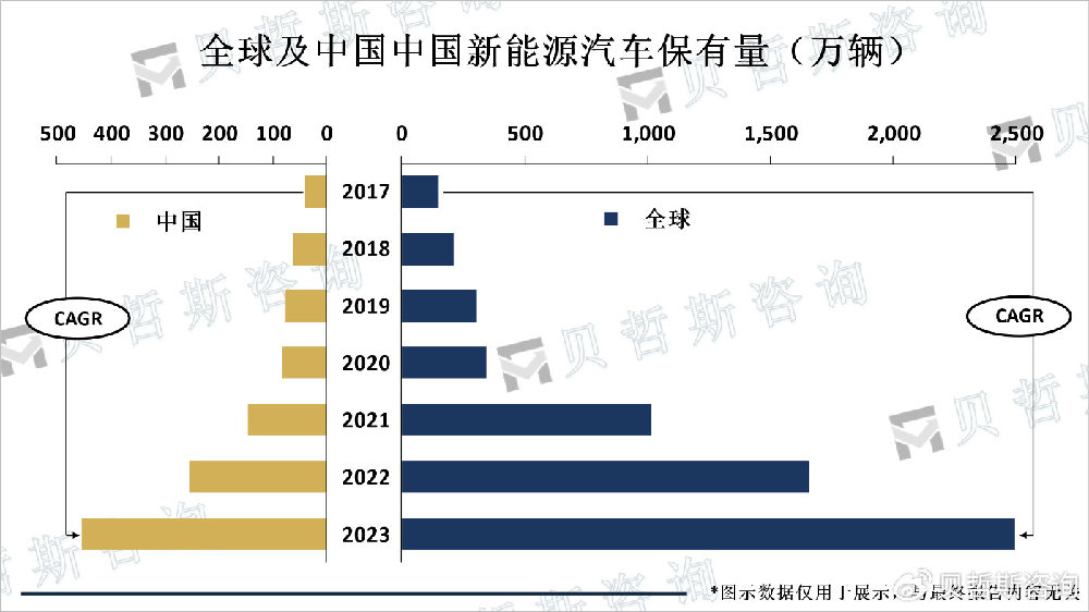 中国是全球新能源汽车市场最大的国家