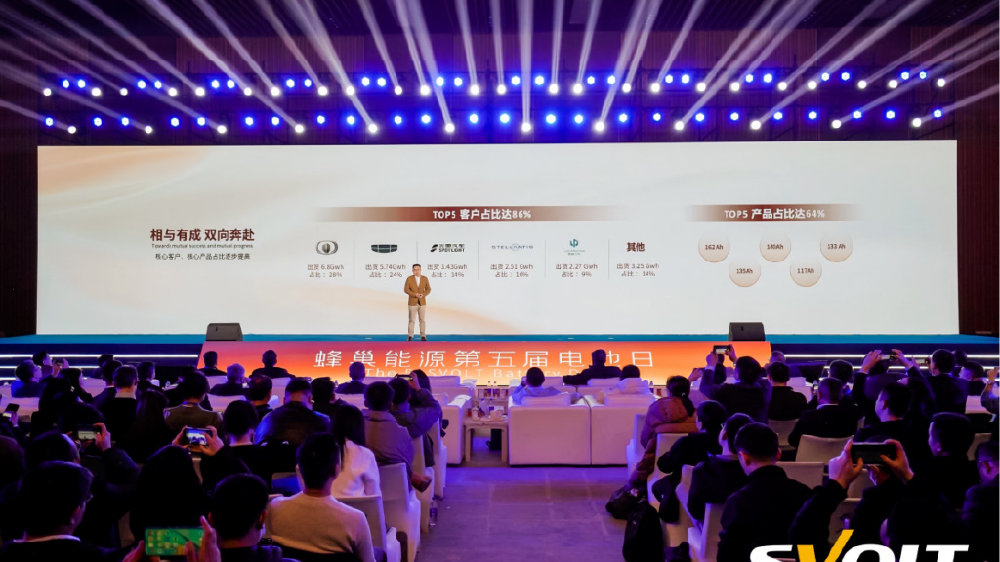 蜂巢能源发布四大新品：越野电池、短刀快充、商用车快充