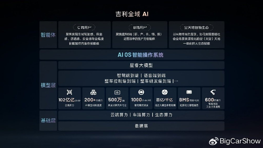 好莱坞特效搬进车里？吉利开源技术让智能汽车“白菜价”