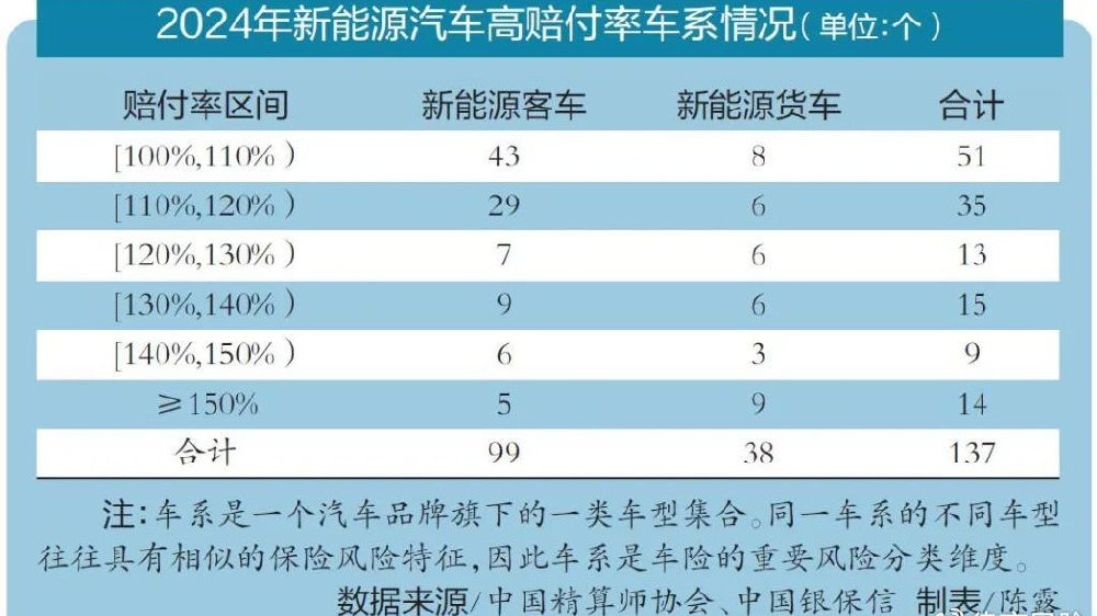 新投保平台上线 有车主省了几千块 新能源车险连续亏