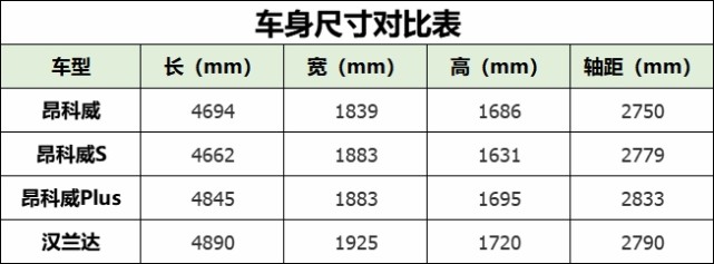 别克放大招!昂科威Plus内饰官图发布,汉兰达地位不保?