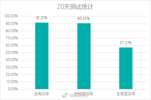 当代年轻人“脱发”图鉴:我“秃”了?我装的休闲区蓝鸢梦想 - Www.slyday.coM 当代年轻人“脱发”图鉴:我“秃”了?我装的休闲区蓝鸢梦想 - Www.slyday.coM