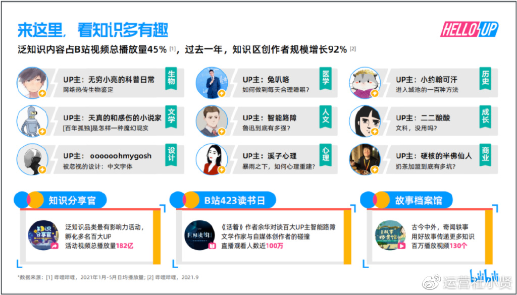 巫师财经回归B站背后:找对平台对创作者来说有多重要?休闲区蓝鸢梦想 - Www.slyday.coM 巫师财经回归B站背后:找对平台对创作者来说有多重要?休闲区蓝鸢梦想 - Www.slyday.coM