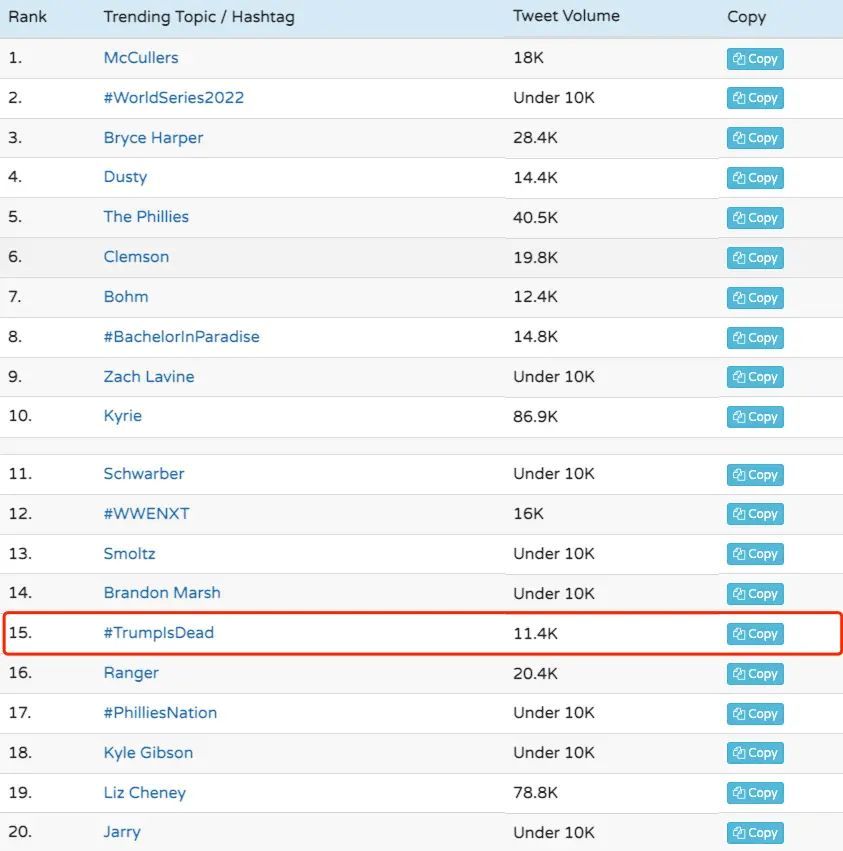 “特朗普死了”登上推特热搜!马斯克、特朗普未置评,什么情况?休闲区蓝鸢梦想 - Www.slyday.coM “特朗普死了”登上推特热搜!马斯克、特朗普未置评,什么情况?休闲区蓝鸢梦想 - Www.slyday.coM