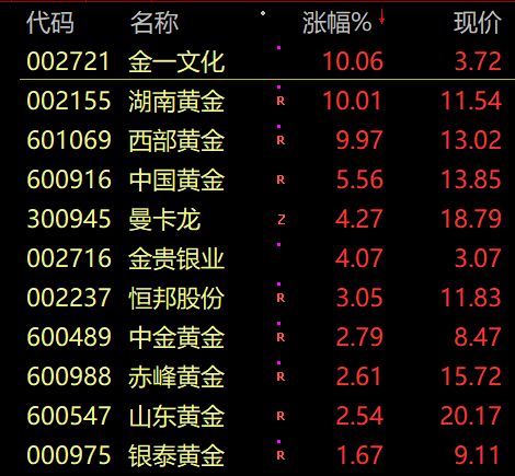 扎心!跟跌不跟涨,A股跌上热搜!超4300股下跌创记录,基金经理:丈母娘已被迫“长期投资”!休闲区蓝鸢梦想 - Www.slyday.coM 扎心!跟跌不跟涨,A股跌上热搜!超4300股下跌创记录,基金经理:丈母娘已被迫“长期投资”!休闲区蓝鸢梦想 - Www.slyday.coM