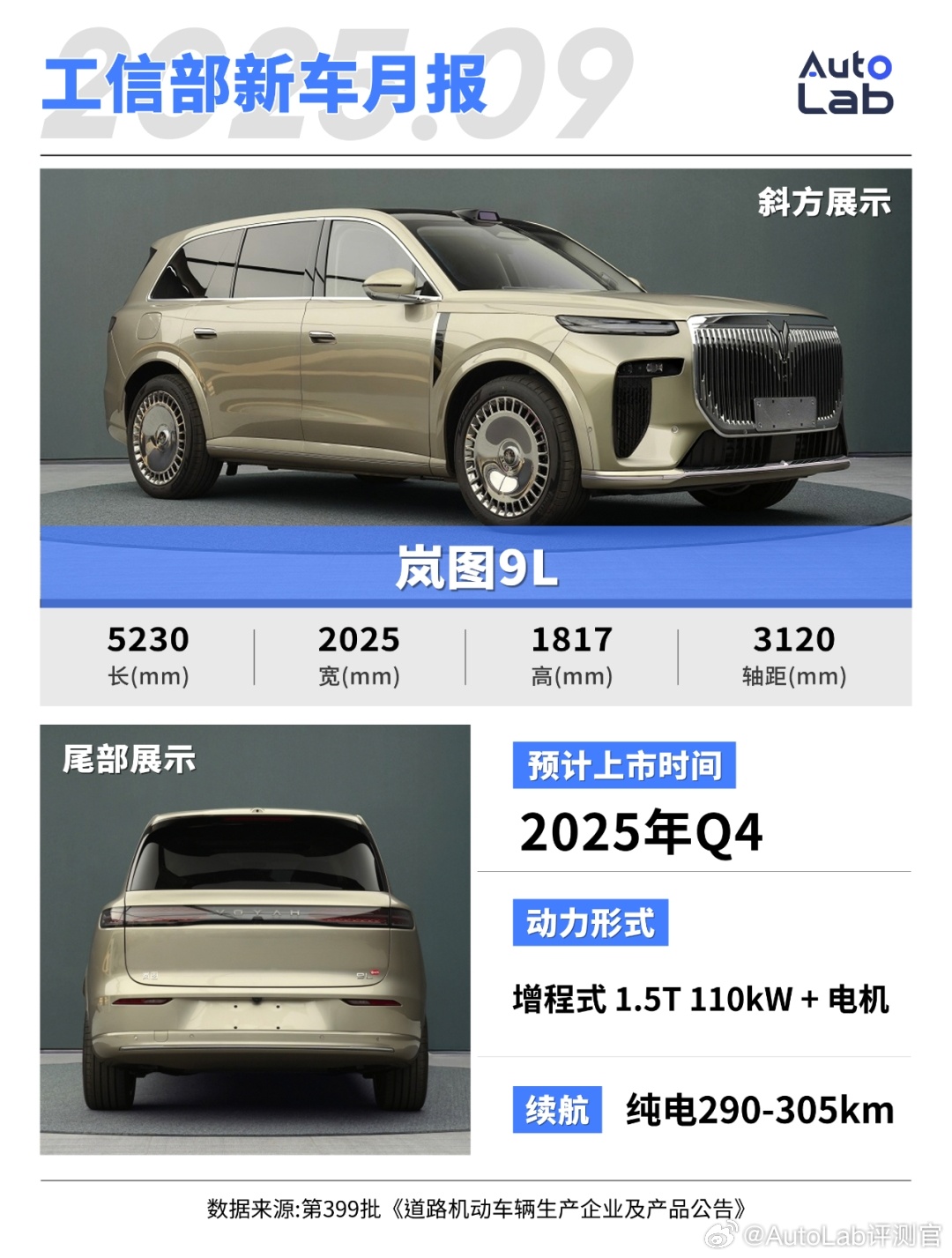 做了一些这个月工信部热门新车的图，大家都在往小车or大型SUV卷了