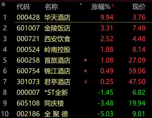 扎心!跟跌不跟涨,A股跌上热搜!超4300股下跌创记录,基金经理:丈母娘已被迫“长期投资”!休闲区蓝鸢梦想 - Www.slyday.coM 扎心!跟跌不跟涨,A股跌上热搜!超4300股下跌创记录,基金经理:丈母娘已被迫“长期投资”!休闲区蓝鸢梦想 - Www.slyday.coM