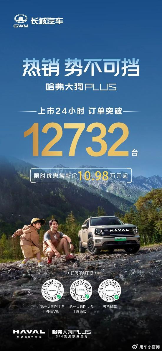 哈弗大狗PLUS | 上市24小时订单突破12732台