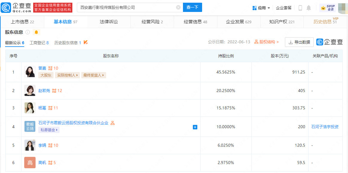 网传杨幂将离开嘉行传媒?目前仍是第三大股东休闲区蓝鸢梦想 - Www.slyday.coM 网传杨幂将离开嘉行传媒?目前仍是第三大股东休闲区蓝鸢梦想 - Www.slyday.coM