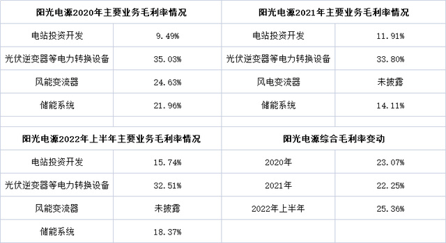 阳光电源今日下跌原因 4748-893454c64dbd874840f87d080c76606a.jpg