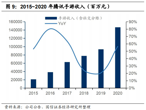A股"嗨了":百股涨停,煤炭却崩了!王者荣耀要凉?最强对手英雄联盟手游上线!休闲区蓝鸢梦想 - Www.slyday.coM A股"嗨了":百股涨停,煤炭却崩了!王者荣耀要凉?最强对手英雄联盟手游上线!休闲区蓝鸢梦想 - Www.slyday.coM