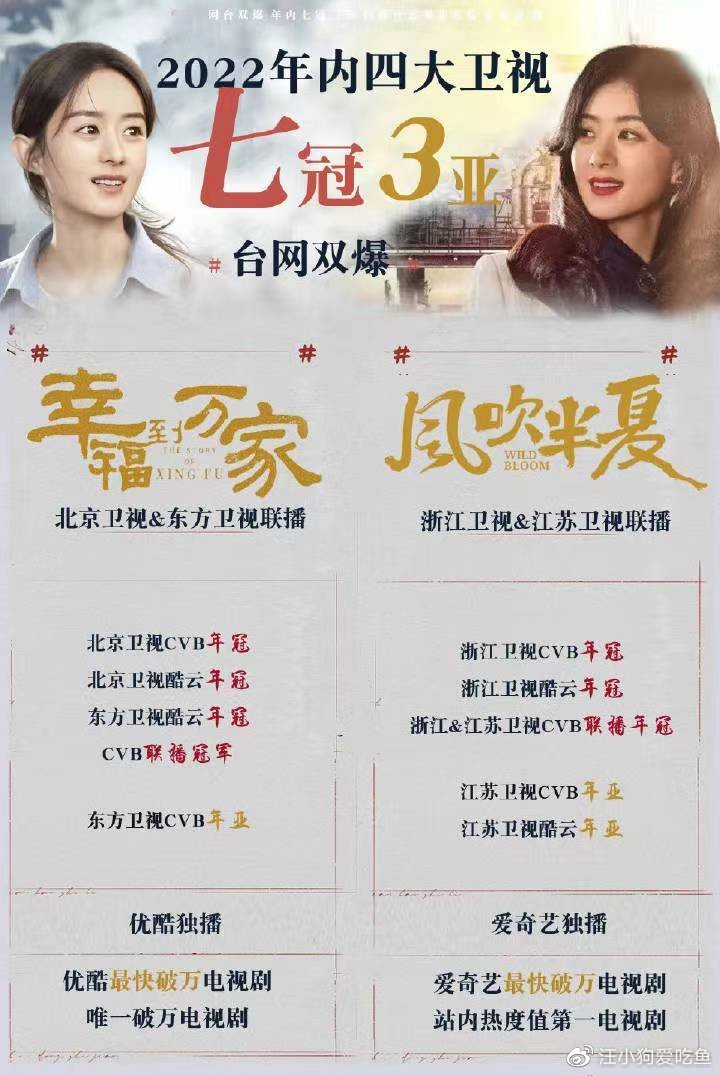 赵丽颖被陶昕然评价很棒，有机会拿下白玉兰视后，成85花最大赢家休闲区蓝鸢梦想 - Www.slyday.coM