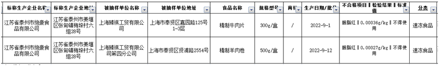 江苏泰州绝豪食品2批次速冻肉制品胭脂红超标  回应称“原材料是