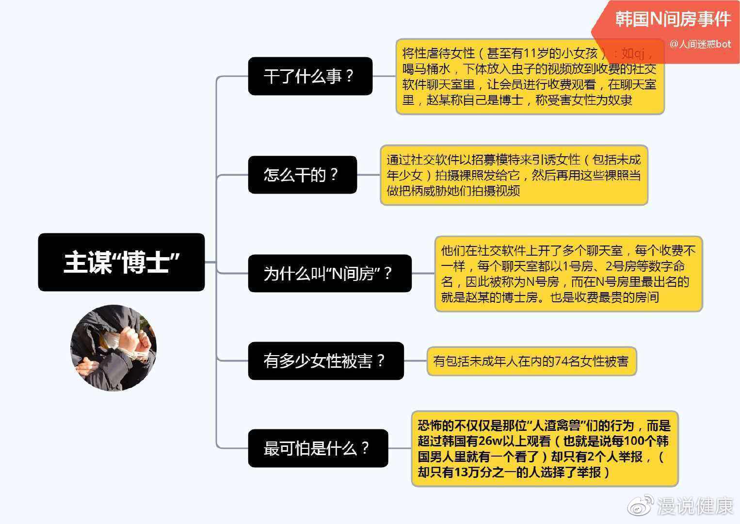 轰动全韩的 N号房事件 被伤害的女孩 第一时间为何不报警 受害者 号房 报警 新浪新闻