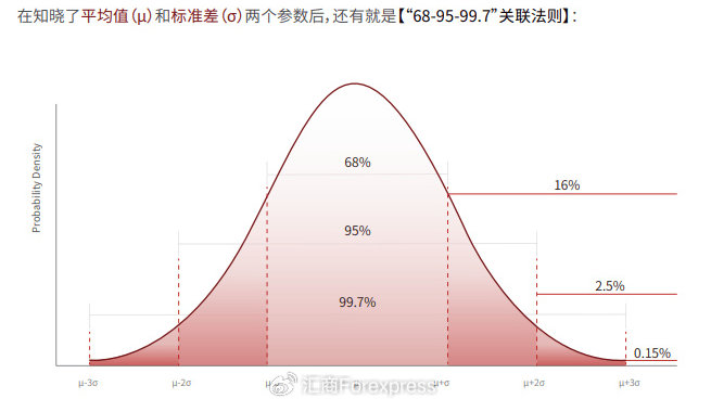 盈利提高60%！顶级交易员的“逃顶术”