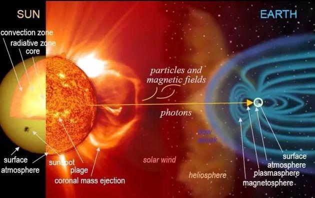 太阳休眠期引发冰河世纪 2030年地球进入小冰期真假